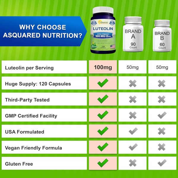 Luteolin For Cheap - Image 5
